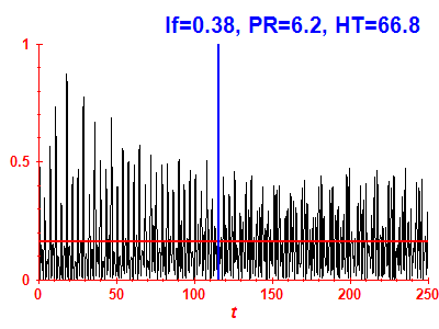 Survival probability